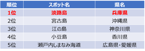 図2-2