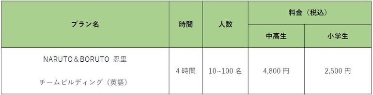 NARUTO英語チームビルディングプラン料金表