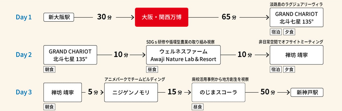 企業旅行研修モデルコース_250123