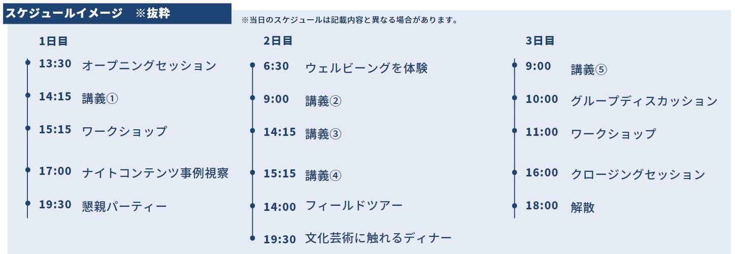 淡路イノベーションキャンプ行程イメージ